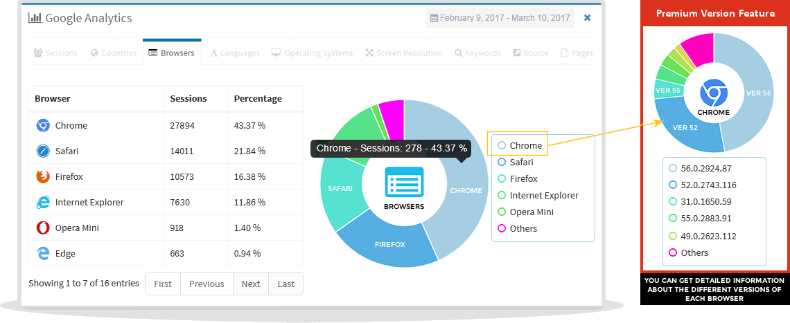 navegadores do google analytics