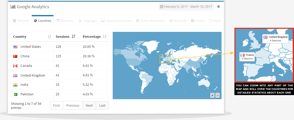 google analytics countries