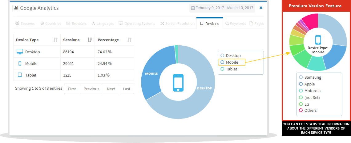 google analytics device types