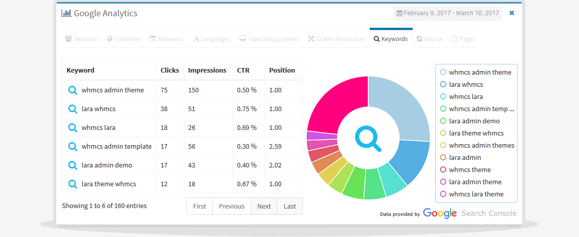 google analytics search console keywords