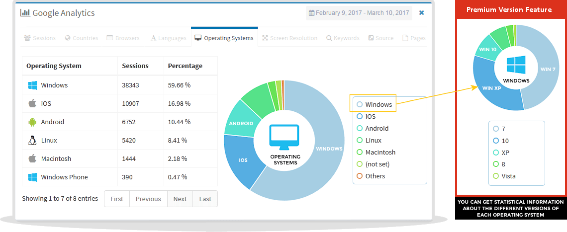 google analytics operating systems