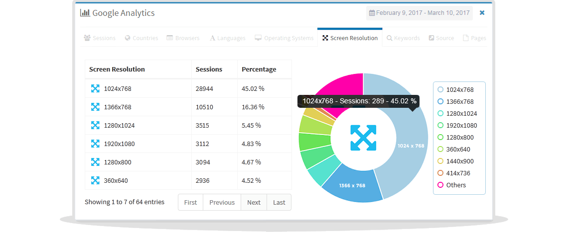 resoluções de tela do google analytics