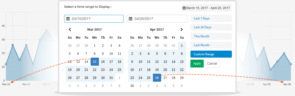 google analytics customizable date range